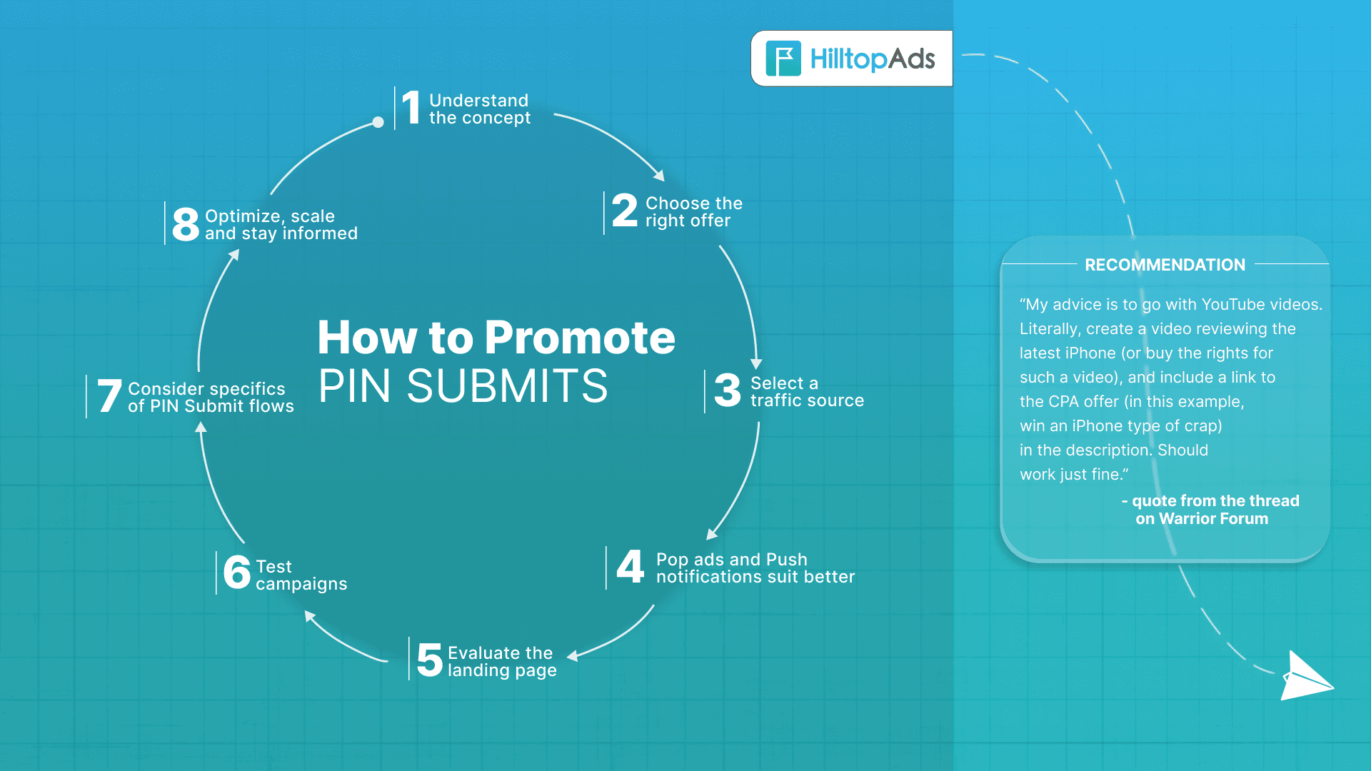 PIN Submits Explained