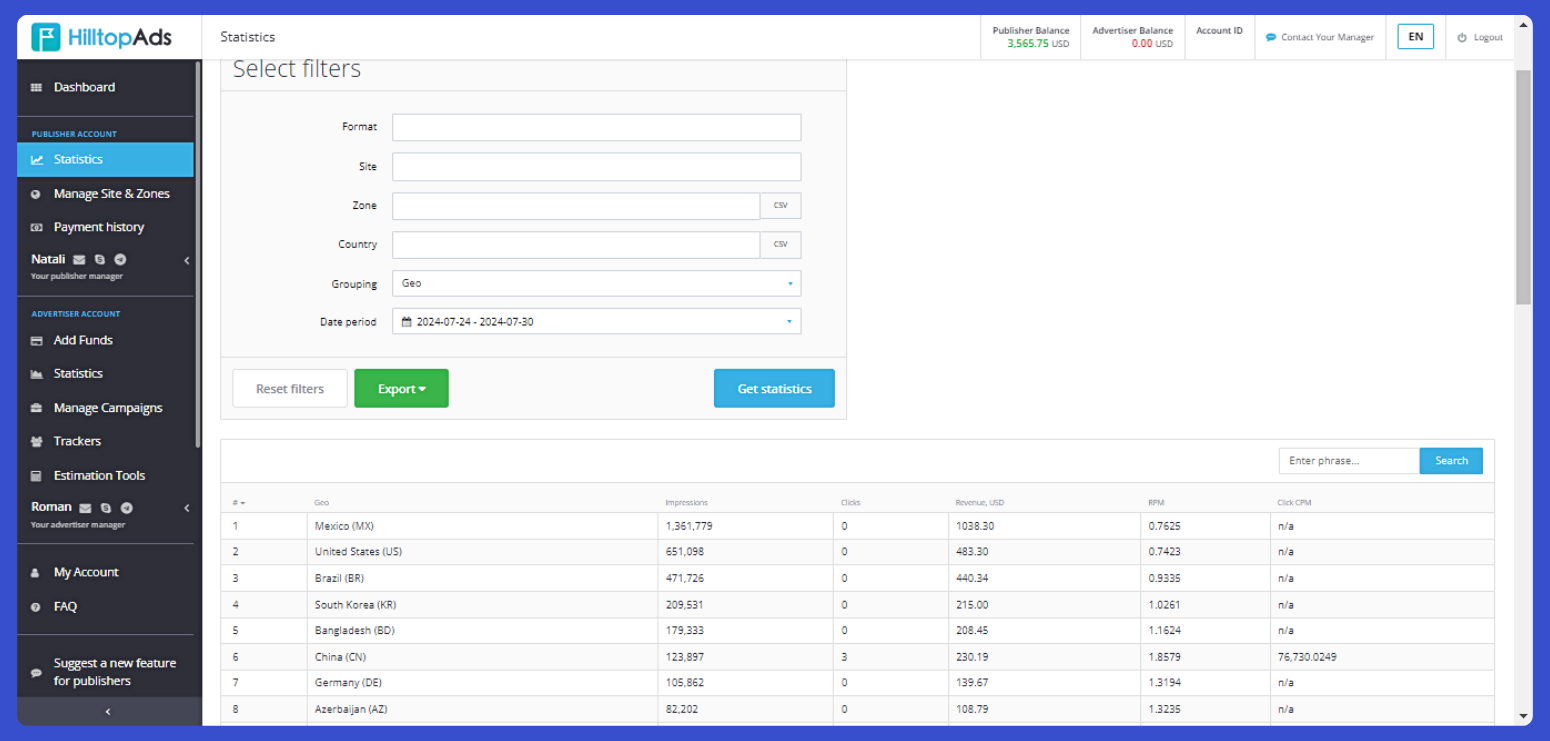 Publisher's Statistics from the HilltopAds account